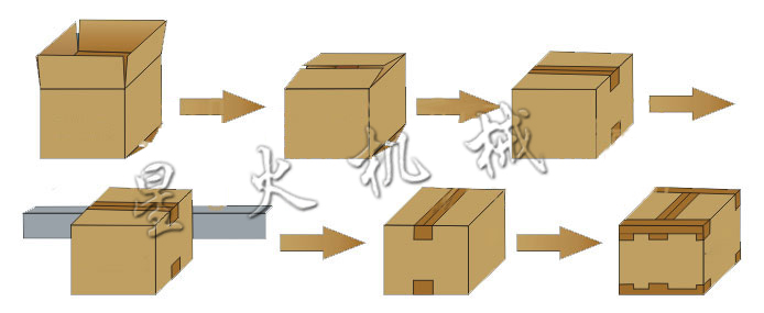 自動(dòng)開(kāi)箱封箱機(jī)(圖1)